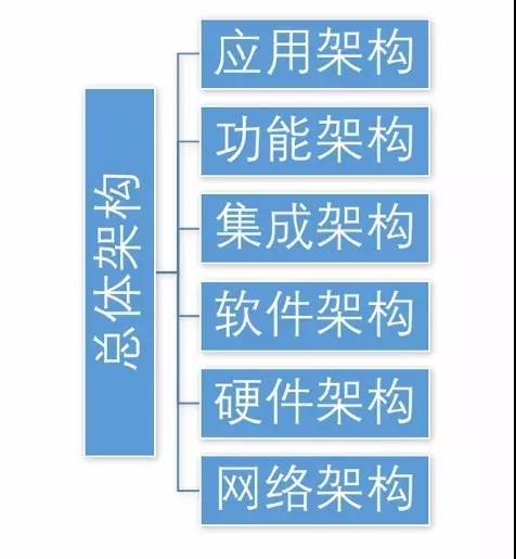 MES总体架构