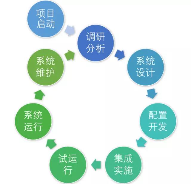 MES全生命周期服务