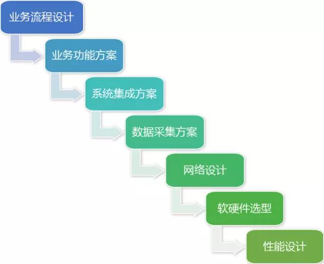 MES详细方案