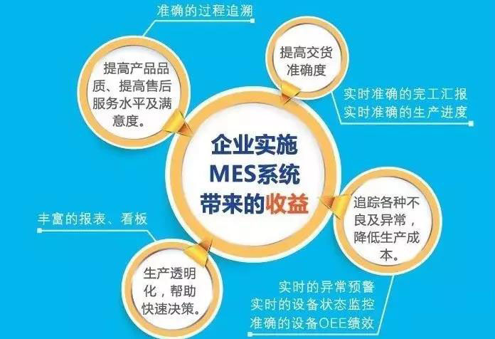 MES带来的收益
