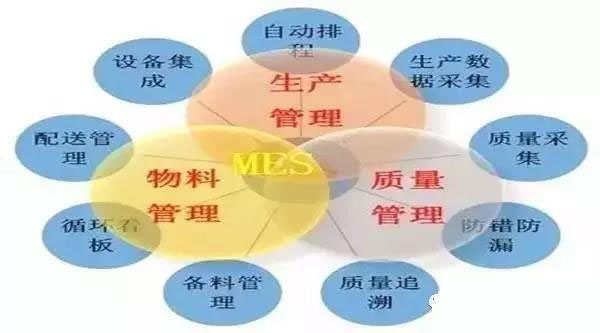 MES功能模块