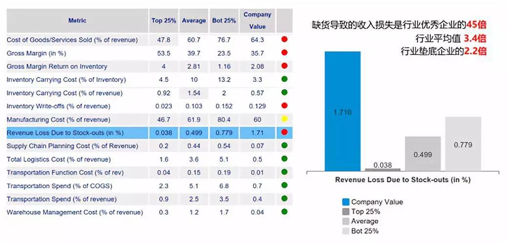 思爱普SAP软件