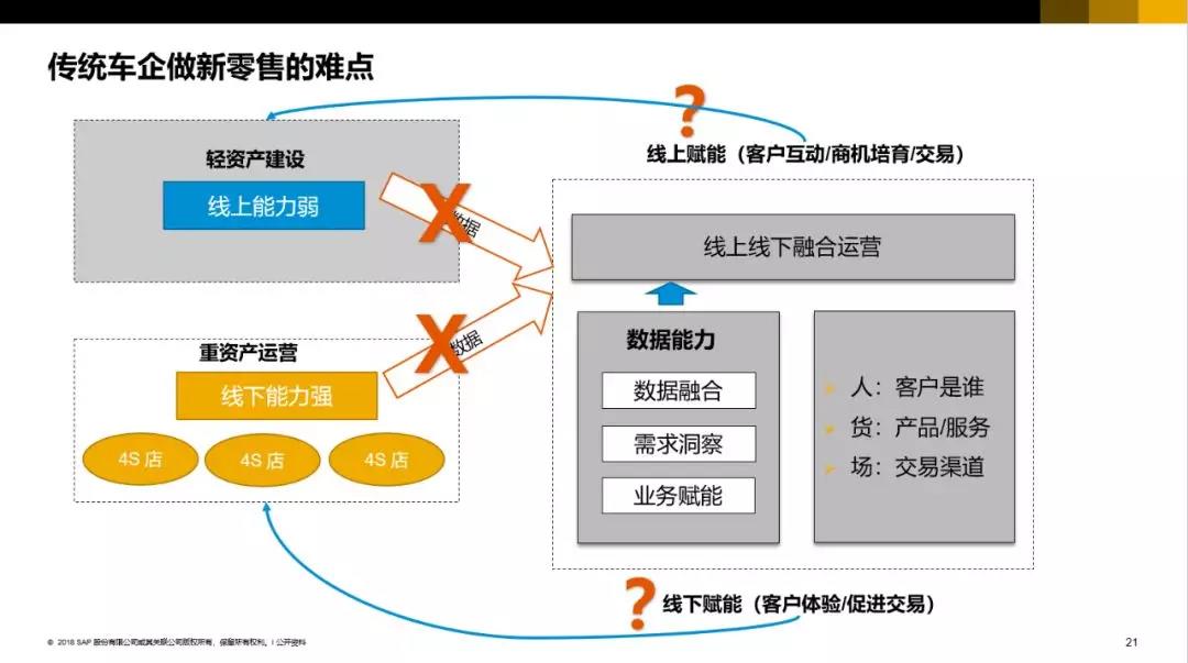 SAP汽车行业ERP软件