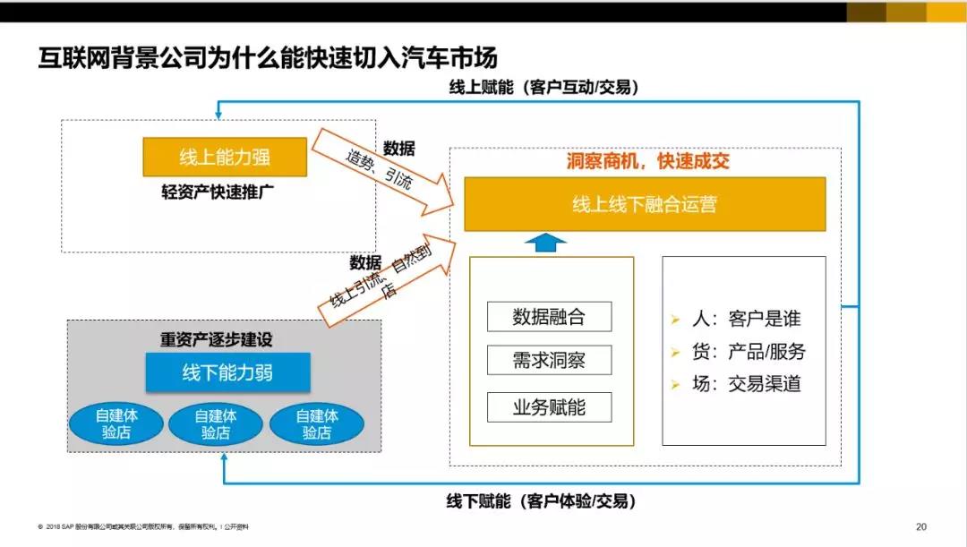 SAP汽车行业ERP软件