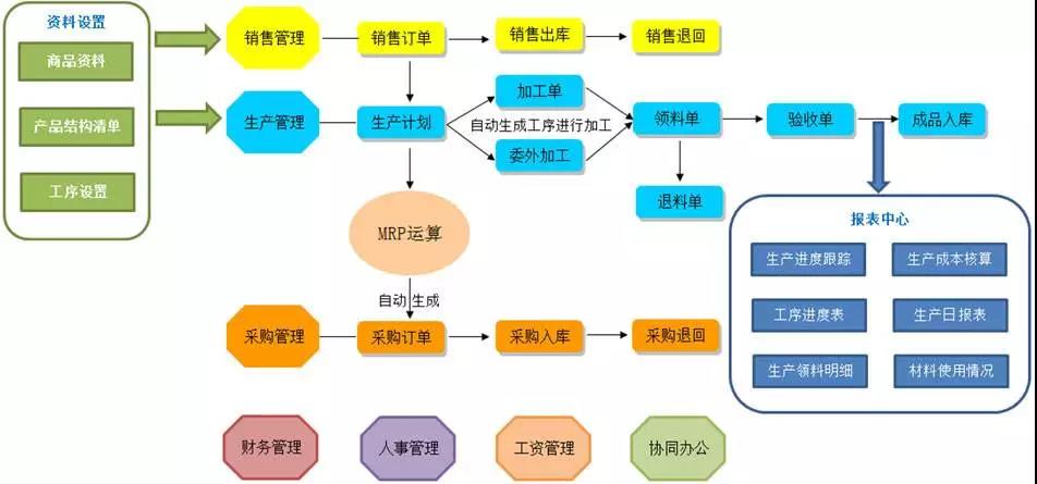 ERP主生产计划