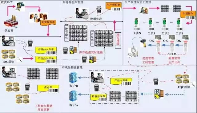 MES系统