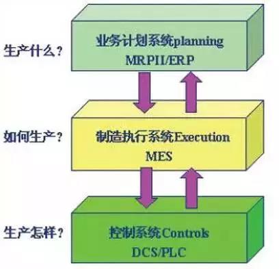 MES系统