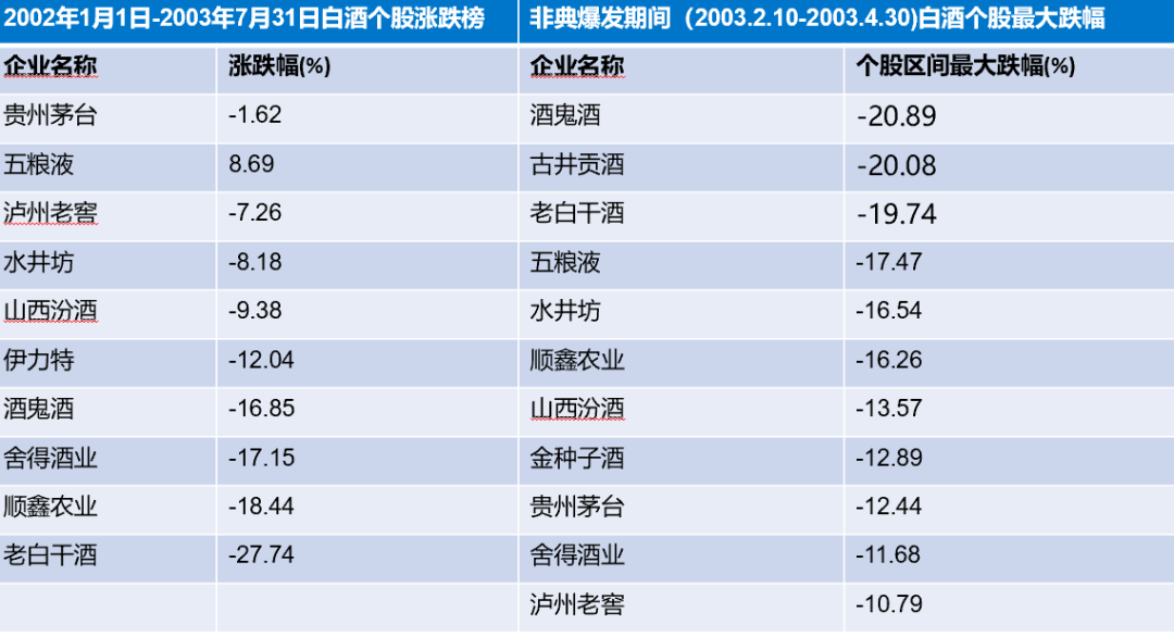 白酒个股涨跌榜