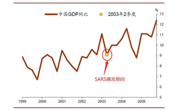 新冠肺炎疫情下对经济的影响、政府措施、制造业的变革