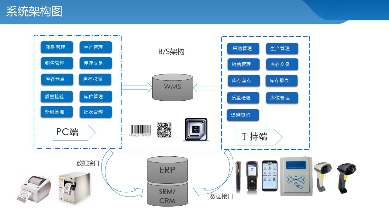 济南WMS系统开发_济南WMS系统解决方案供应商_中科华智