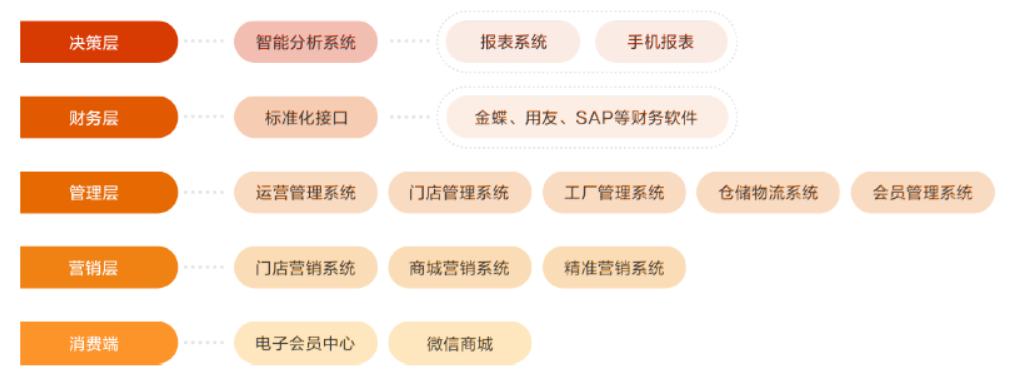 中科华智烘焙云门店管理软件