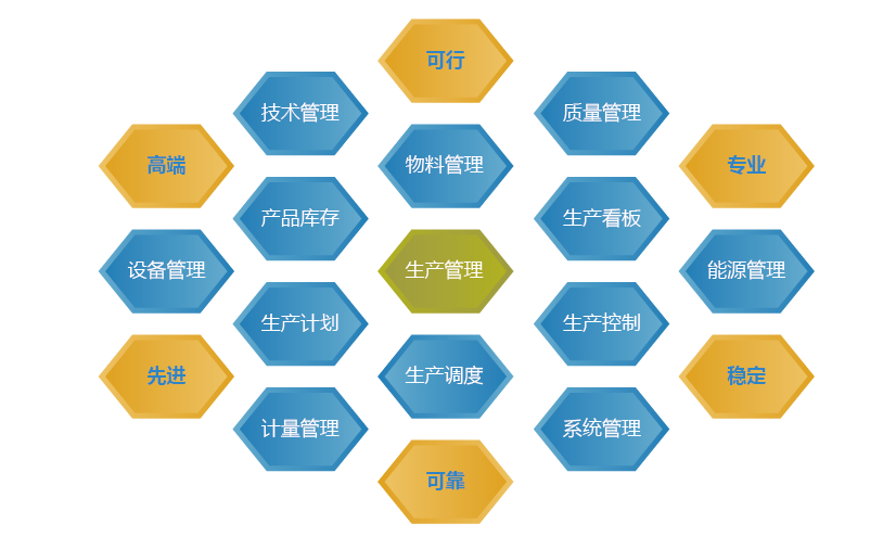 烟台MES系统,烟台mes,烟台mes公司,烟台mes开发