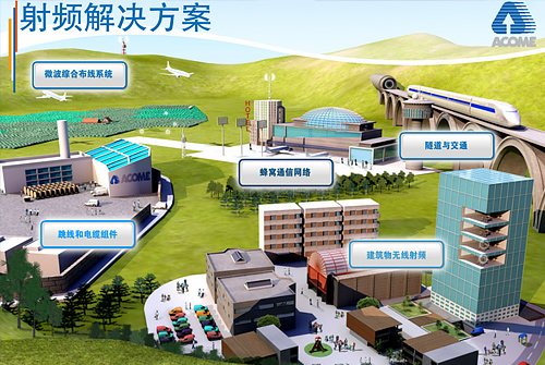 SAP无线通讯案例 | 新泰爱克