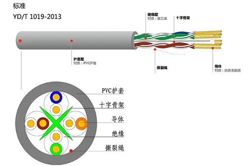 MES电线电缆案例|上海爱谱华顿