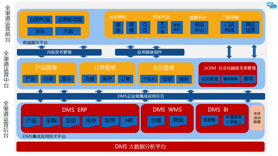 烘焙ERP,烘焙管理系统,烘焙管理软件,烘焙连锁ERP系统,烘焙连锁软件,烘焙行业ERP系统,食品烘焙ERP软件,SAP烘焙行业解决方案,SAP烘焙,烘焙软件,烘焙系统