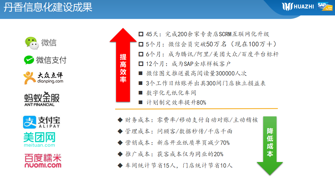 烘焙连锁ERP系统