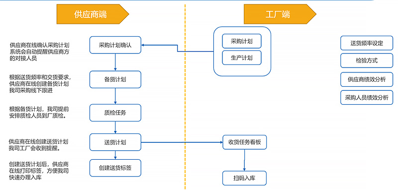 制造业WMS系统