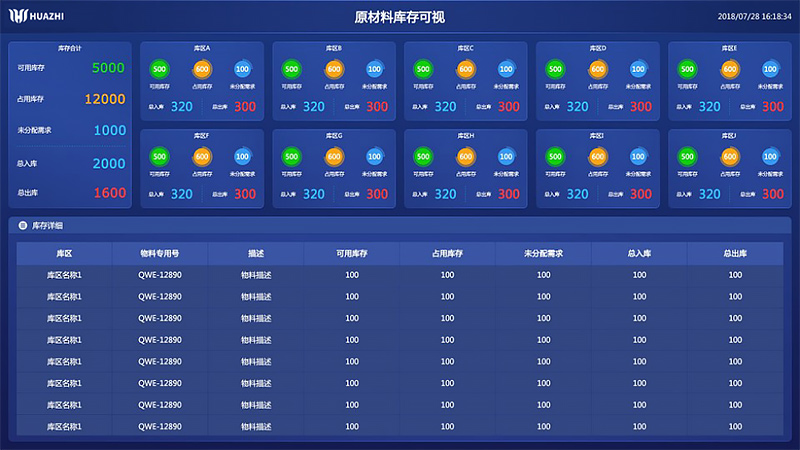 WMS仓库管理系统