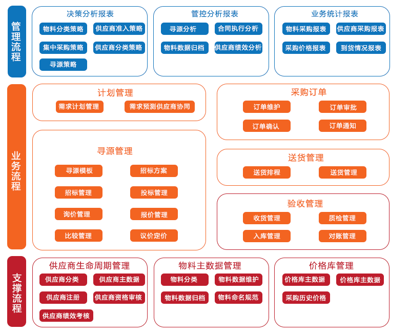 srm制造业解决方案配图.gif