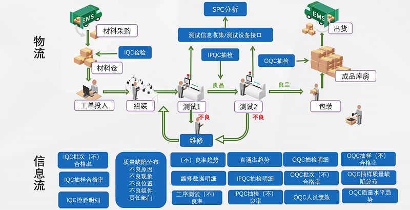 汽车MES系统