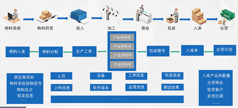 青岛MES公司