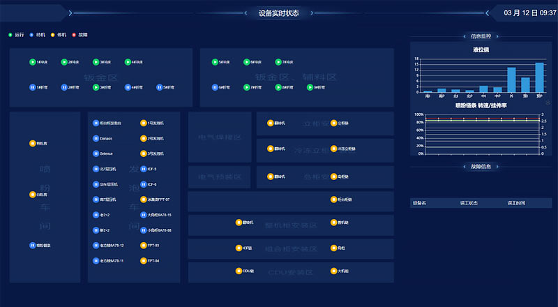 MES系统