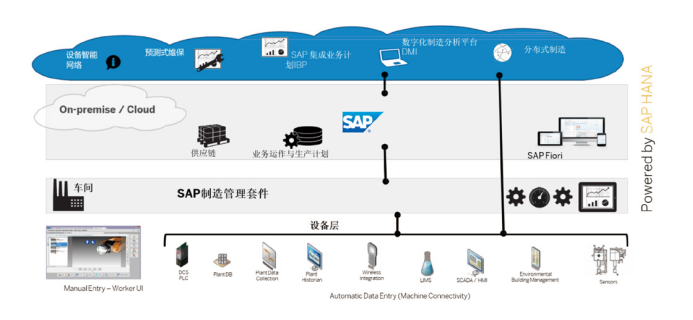 装备制造行业ERP系统.png