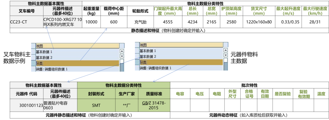 物料主数据基本属性.png