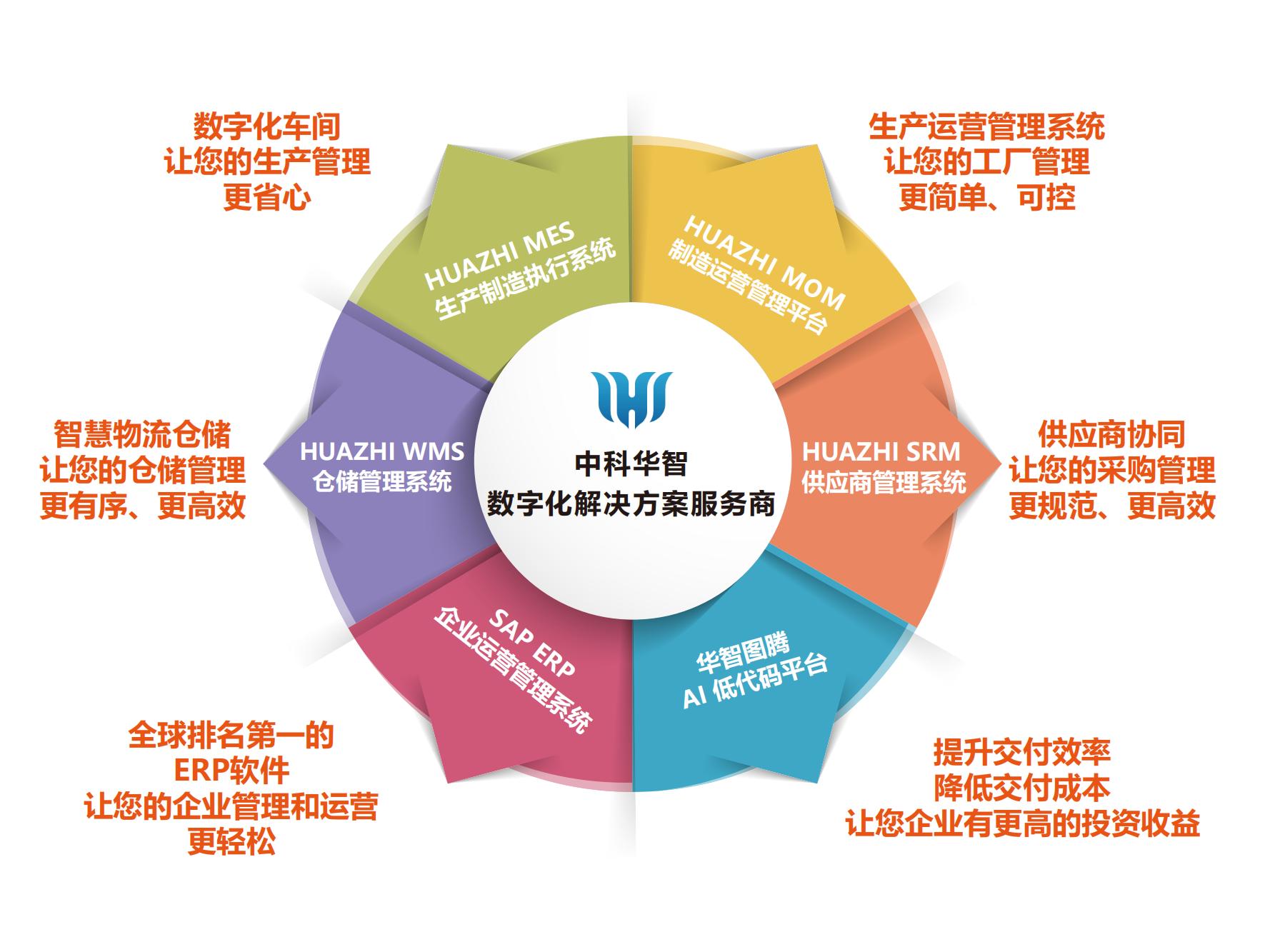 青岛中科华智产品.jpg