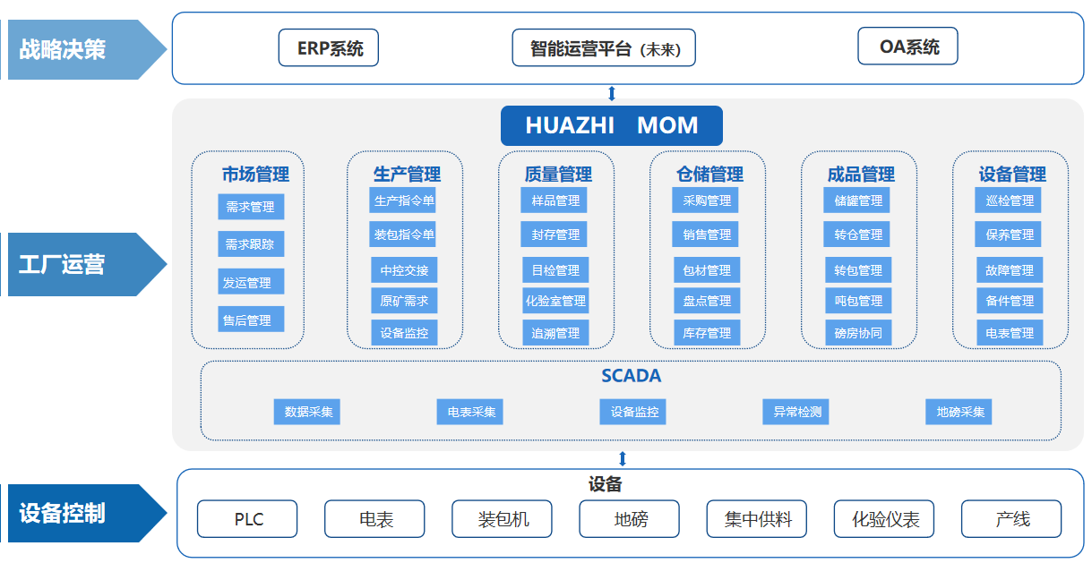 烟台天昊矿业MES项目.png