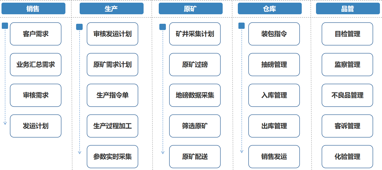 烟台天昊矿业MES.png