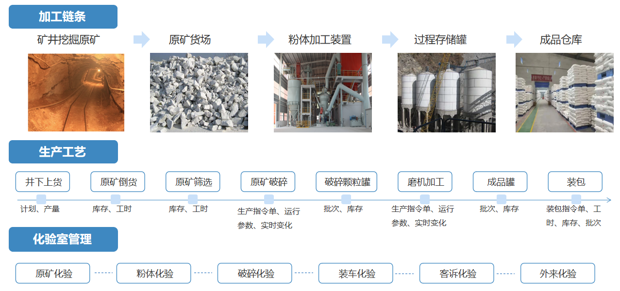烟台天昊制造链与工艺简介.png