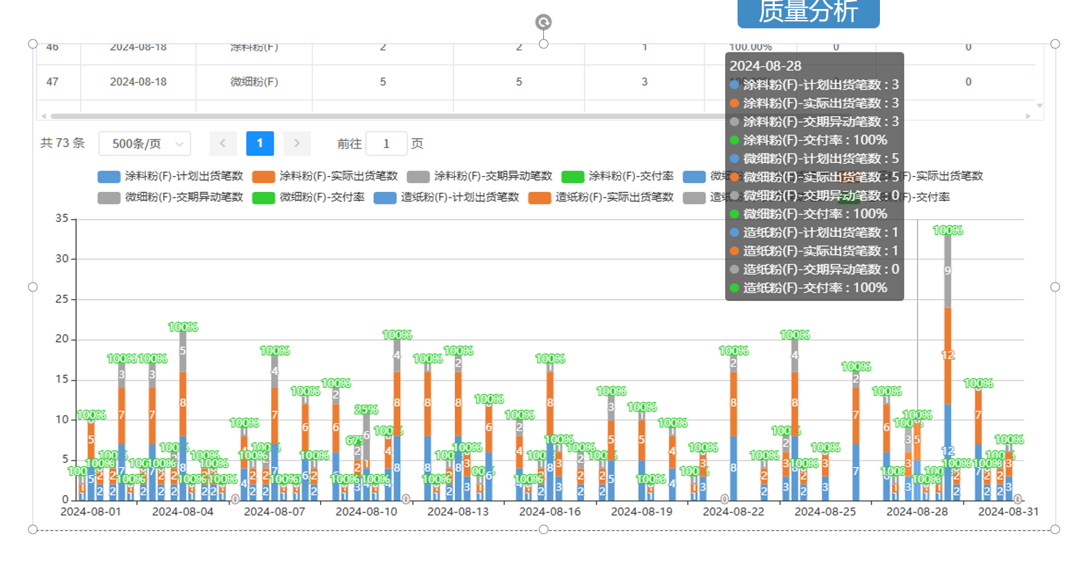 MES质量管理模块