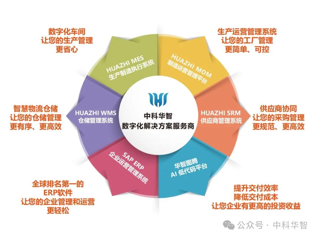 中科华智全系列产品.jpg